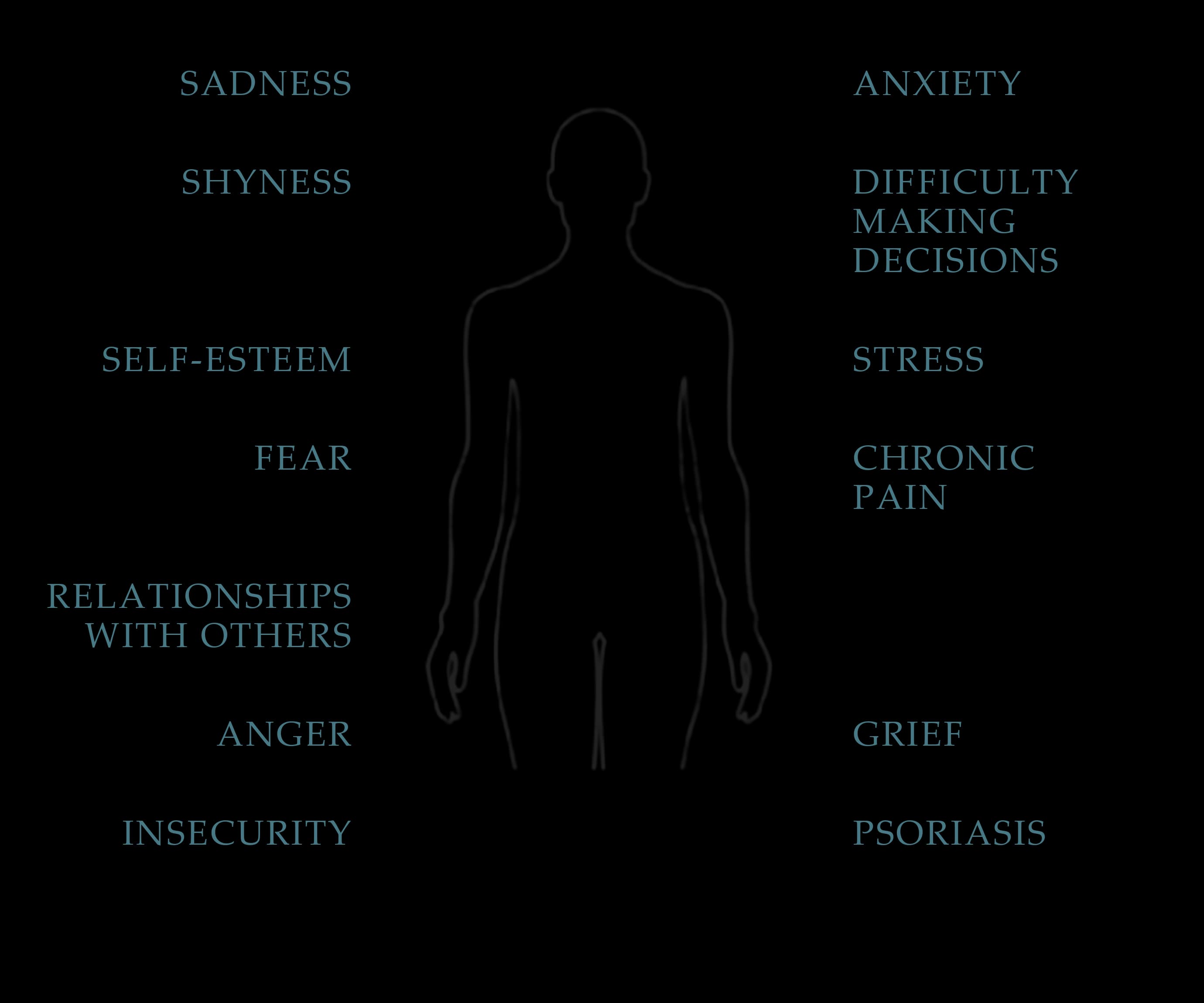 Illustration of a human silhouette surrounded by the topics worked on in therapy: anxiety, stress, self-esteem, sadness, fear and shyness, among others